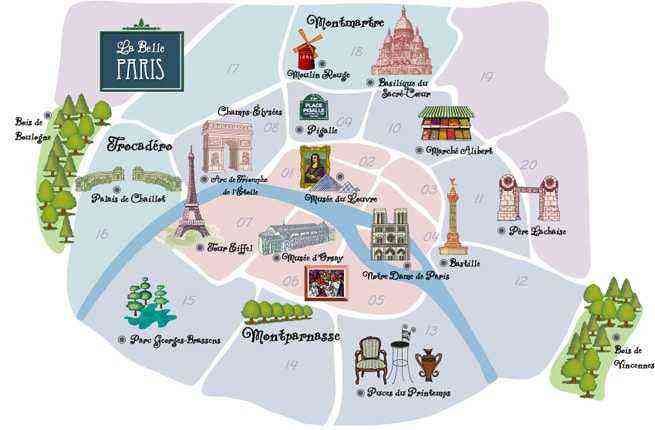 The Paris Neighborhoods