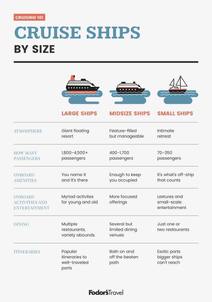 cruise ships in size order