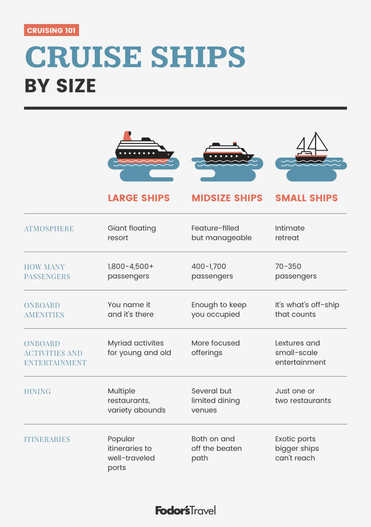 river cruise ships size